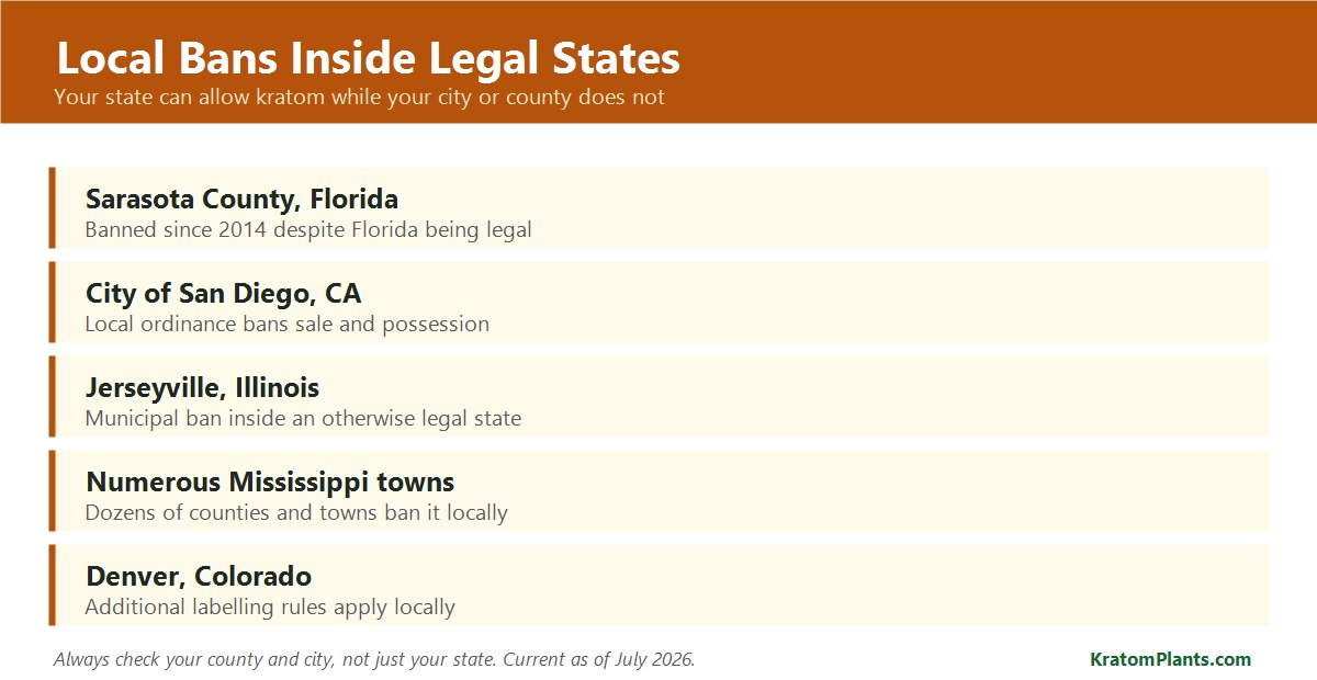 Local kratom bans inside legal states including Sarasota County and San Diego